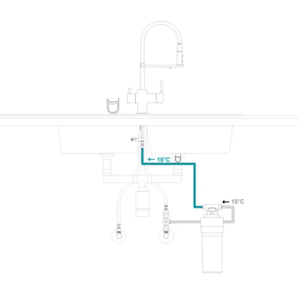 schemat działania filtrów wody Pura